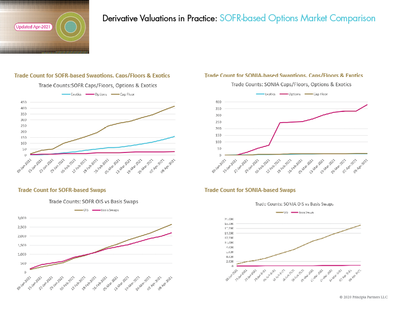 SOFR Market Update