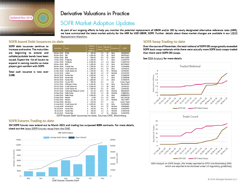 SOFR Market Update