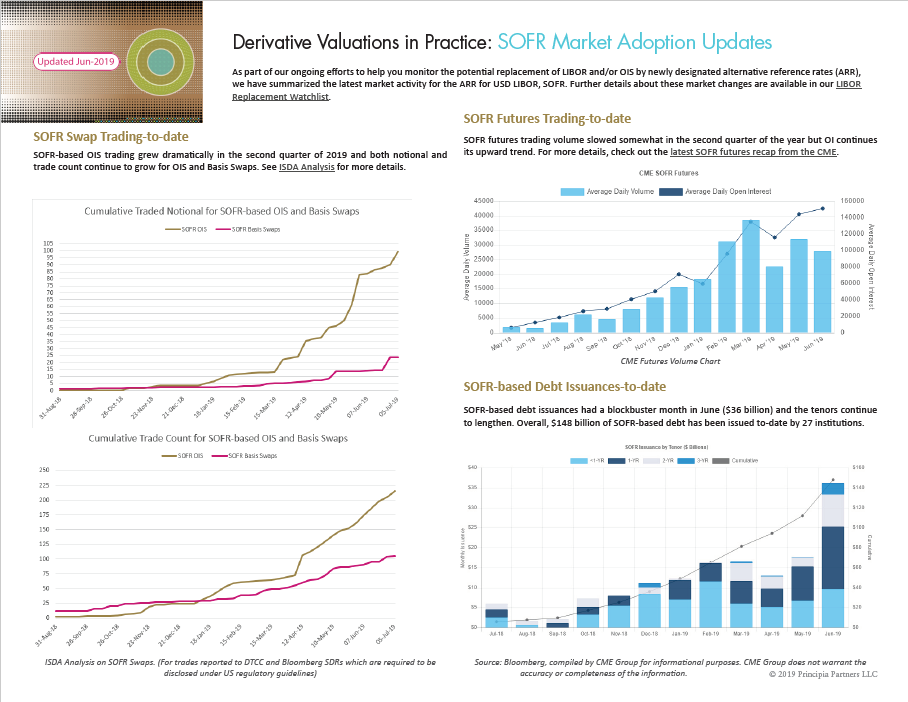 SOFR Market Update