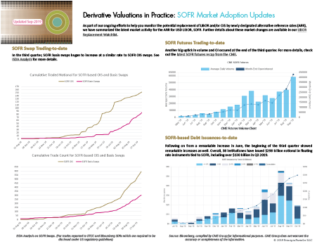 Principia SOFR Market Adoption Updates