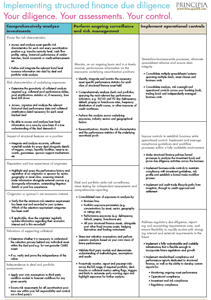 ABS due diligence checklist
